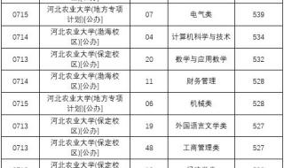 湖南农业大学录取分数线2023